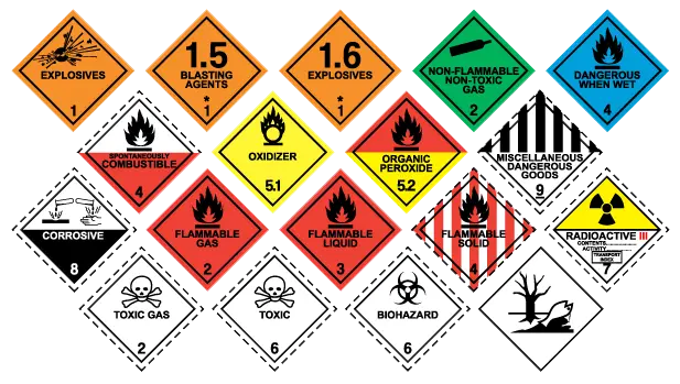 Dangerous materials signs